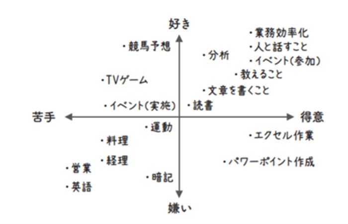 あなたの咲くべき場所はそこじゃない 本の要約サイト Flier フライヤー